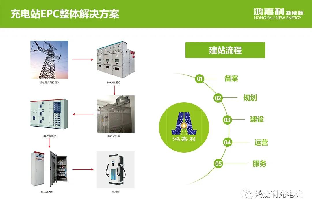 感恩有您，鴻嘉利新能源2021深圳國際充電站（樁）設備展完美落幕(圖8)