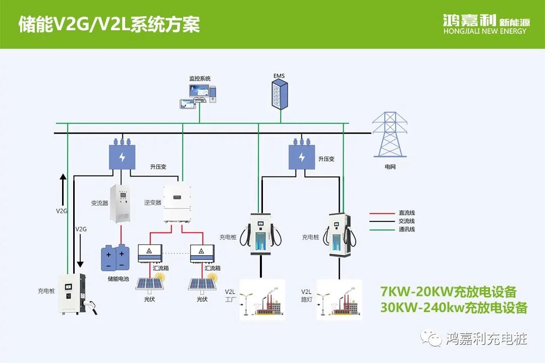 感恩有您，鴻嘉利新能源2021深圳國際充電站（樁）設備展完美落幕(圖9)