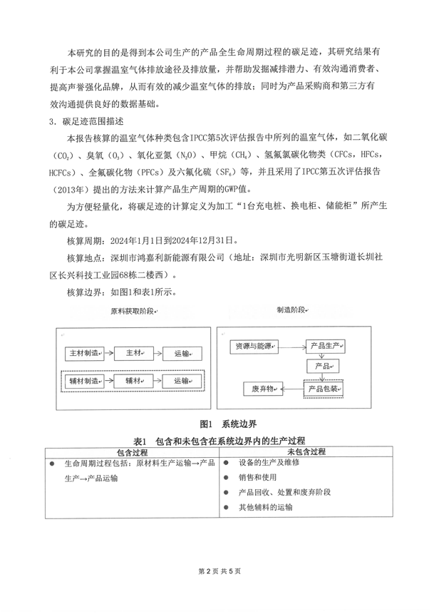 2024年度產品碳足跡報告_02.png