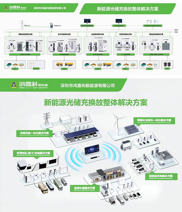 鴻嘉利光儲充換放整體解決方案.jpg