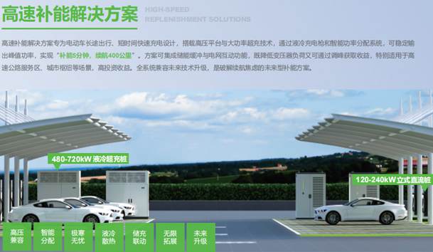 電動汽車充電樁有幾種