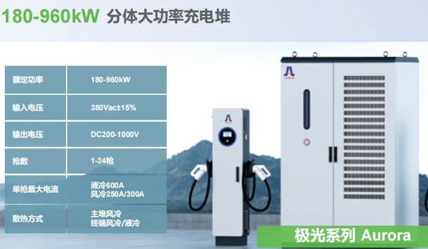 分體式直流充電樁的安全性能如何保障？