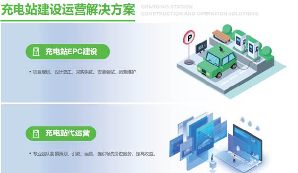 汽車充電站申請條件及流程
