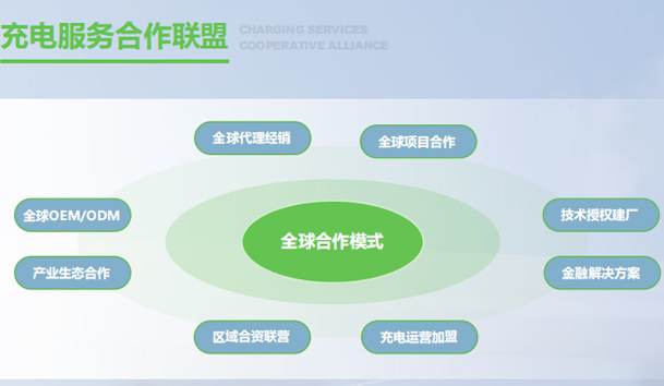 充電樁必須向充電網方向轉變