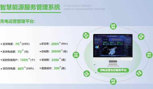 汽車充電樁如何進(jìn)行維護(hù)？