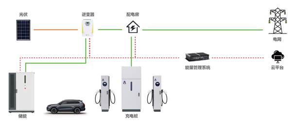 光儲充一體化.jpg